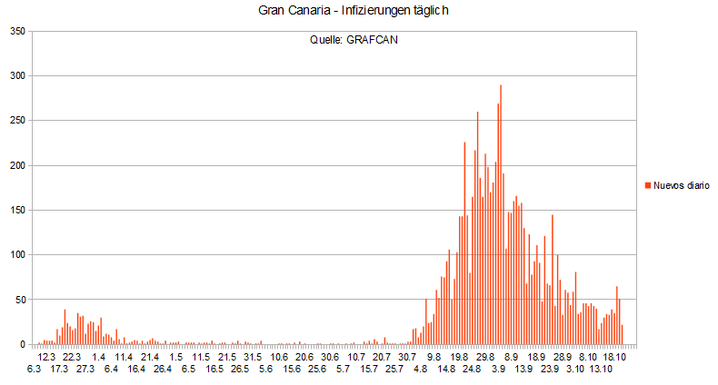 Name:  COVID19 inftag_GC22.PNG
Hits: 1529
Gre:  23,5 KB