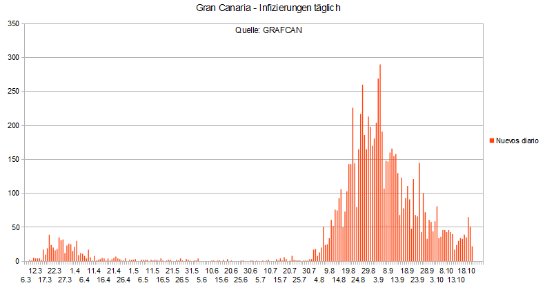 Name:  COVID19 inftag_GC22.PNG
Hits: 434
Gre:  23,5 KB