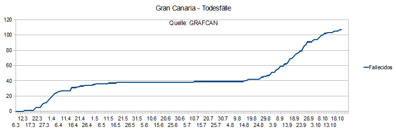 Name:  COVID19todesfGC22.PNG
Hits: 1508
Gre:  12,0 KB