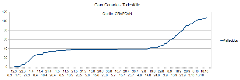 Name:  COVID19todesfGC22.PNG
Hits: 387
Gre:  12,0 KB