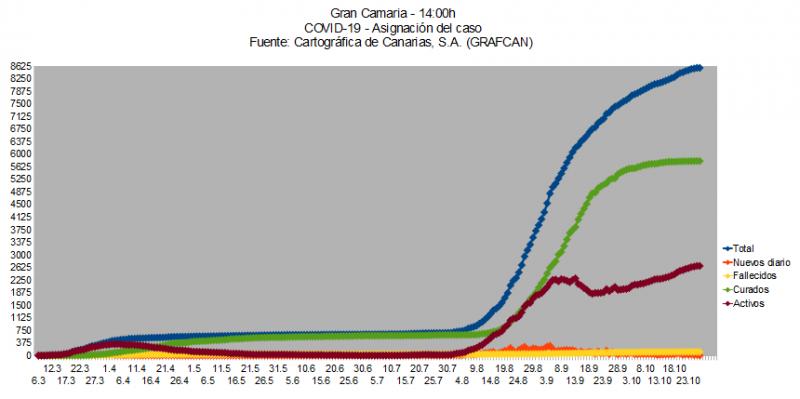 Name:  COVID19grafcanGC28.jpg
Hits: 1742
Gre:  31,1 KB