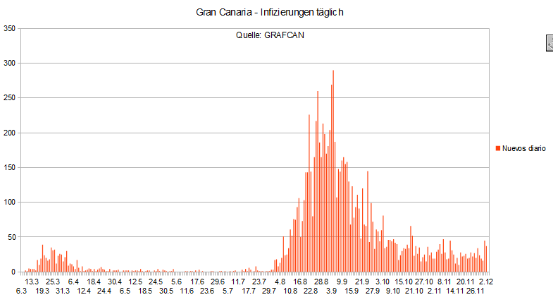 Name:  COVID19 inftag_GC3_12.PNG
Hits: 1893
Gre:  25,1 KB