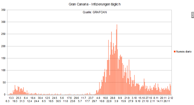 Name:  COVID19 inftag_GC3_12.PNG
Hits: 781
Gre:  25,1 KB