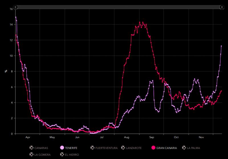 Name:  Screenshot_2020-12-13 COVID-19 Canarias.jpg
Hits: 2831
Gre:  35,3 KB