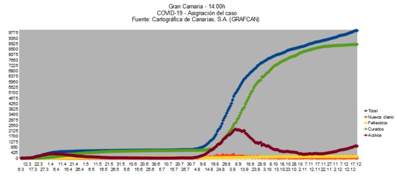 Name:  COVID19grafcanGC19.jpg
Hits: 526
Gre:  29,3 KB