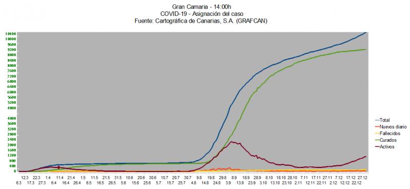 Name:  COVID19grafcanGC31.jpg
Hits: 1107
Gre:  27,0 KB