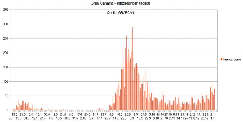 Name:  COVID19 inftag_GC5_1.jpg
Hits: 663
Gre:  33,4 KB