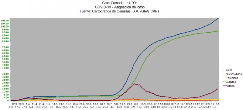 Name:  COVID19grafcanGC7_1.jpg
Hits: 1424
Gre:  28,1 KB