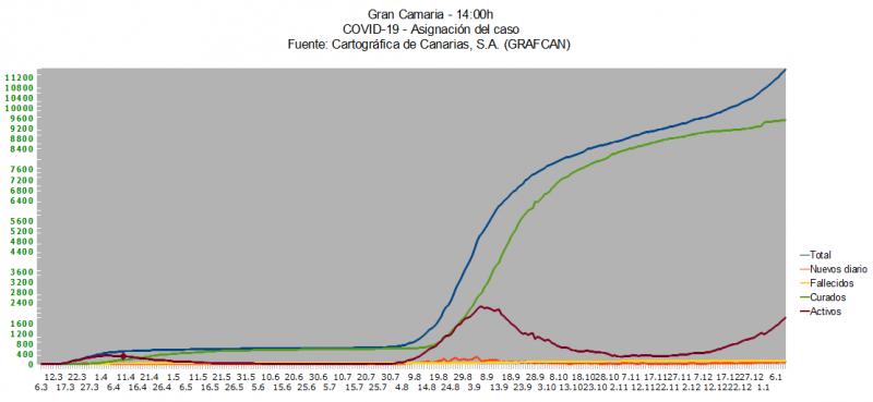 Name:  COVID19grafcanGC11_1.jpg
Hits: 1187
Gre:  27,7 KB