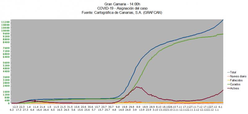 Name:  COVID19grafcanGC11_1.jpg
Hits: 493
Gre:  27,7 KB