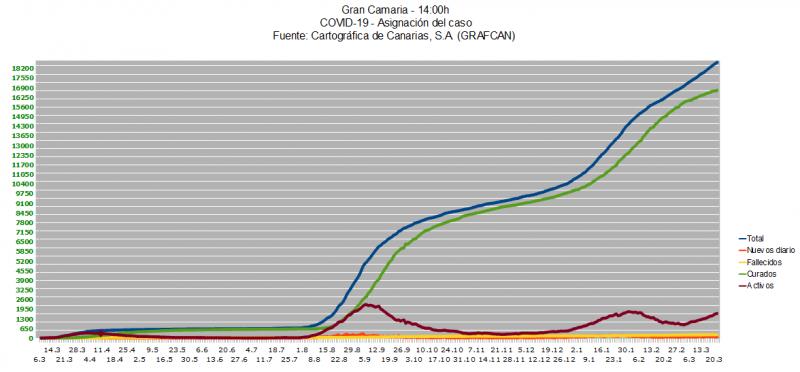 Name:  COVID19grafcanGC23_3.jpg
Hits: 342
Gre:  51,4 KB