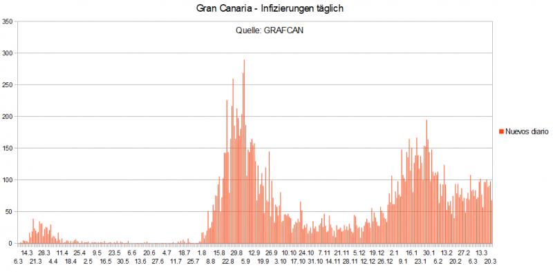 Name:  COVID19 inftag_GC23_3.jpg
Hits: 1460
Gre:  33,9 KB