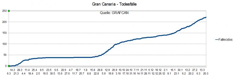 Name:  COVID19todesfGC23_3.jpg
Hits: 315
Gre:  22,5 KB