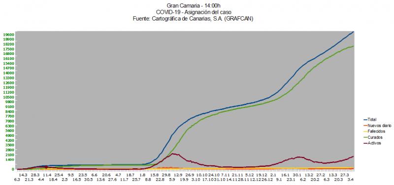 Name:  COVID19grafcanGC7_4.jpg
Hits: 786
Gre:  28,0 KB