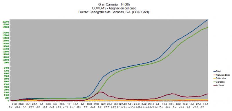 Name:  COVID19grafcanGC16_4.jpg
Hits: 627
Gre:  28,1 KB