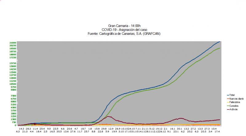 Name:  COVID19grafcanGC23_4.jpg
Hits: 1146
Gre:  27,6 KB