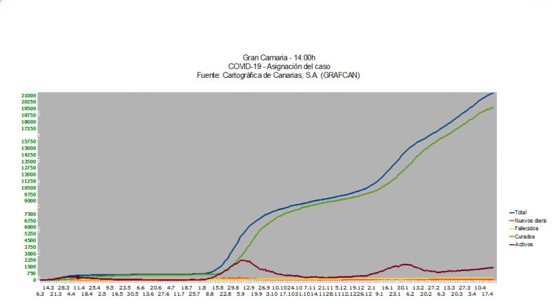 Name:  COVID19grafcanGC23_4.jpg
Hits: 424
Gre:  27,6 KB