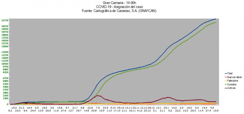 Name:  COVID19grafcanGC14_5.jpg
Hits: 549
Gre:  26,9 KB