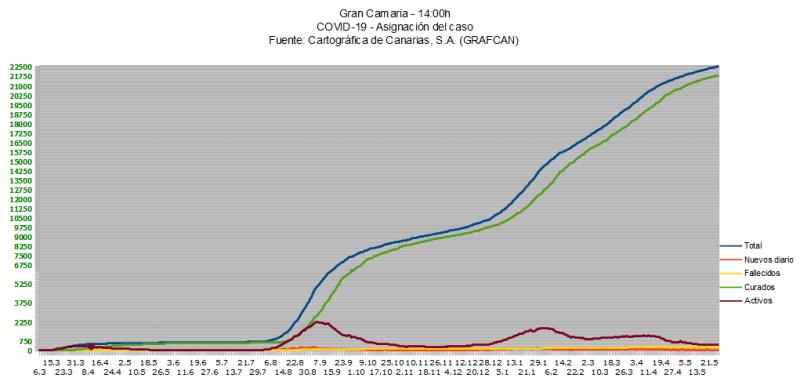 Name:  COVID19grafcanGC28_5.jpg
Hits: 420
Gre:  37,2 KB