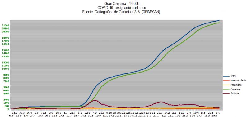 Name:  COVID19grafcanGC11_6.jpg
Hits: 699
Gre:  39,5 KB