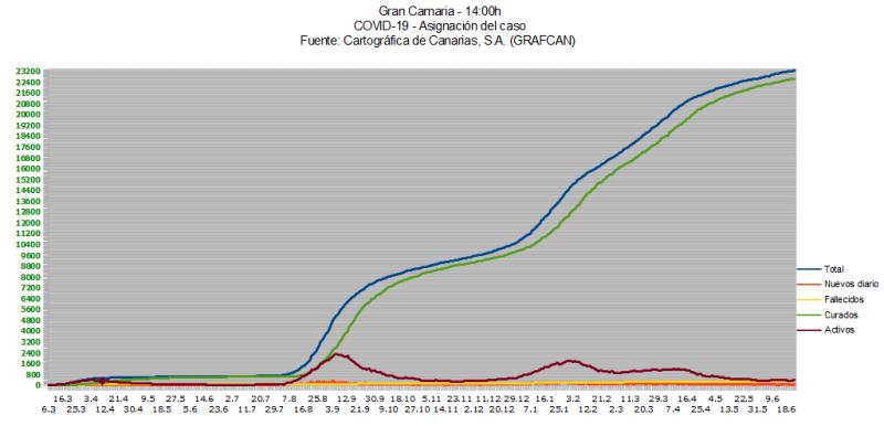 Name:  COVID19grafcanGC25_6.jpg
Hits: 1104
Gre:  39,4 KB
