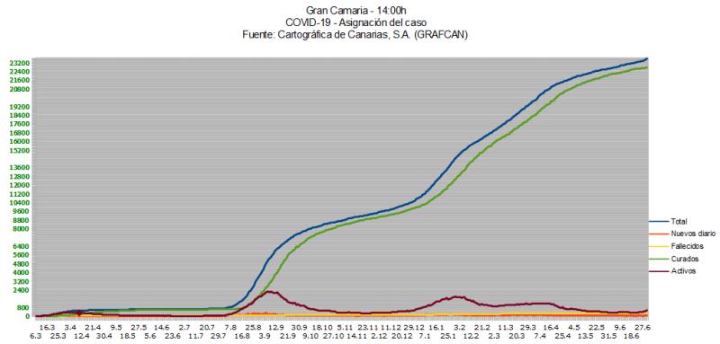 Name:  COVID19grafcanGC2_7.jpg
Hits: 460
Gre:  39,3 KB