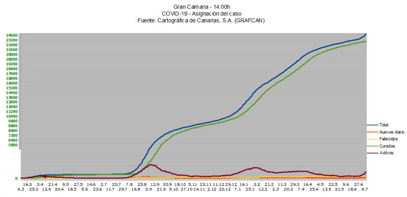 Name:  COVID19grafcanGC9_7.jpg
Hits: 307
Gre:  34,8 KB