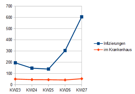 Name:  KHvsINF_kw27.PNG
Hits: 2010
Gre:  8,0 KB