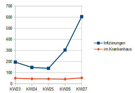 Name:  KHvsINF_kw27.PNG
Hits: 321
Gre:  8,0 KB