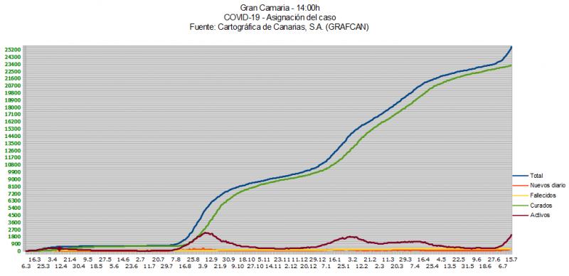 Name:  COVID19grafcanGC15_7.jpg
Hits: 2566
Gre:  48,0 KB
