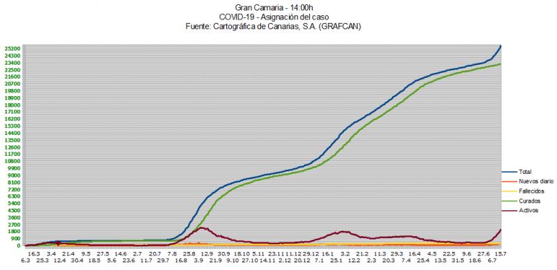 Name:  COVID19grafcanGC15_7.jpg
Hits: 440
Gre:  48,0 KB