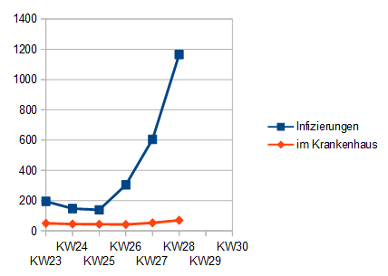 Name:  KHvsINF_kw28.PNG
Hits: 2645
Gre:  9,1 KB