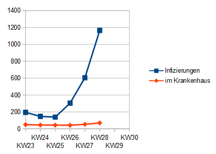 Name:  KHvsINF_kw28.PNG
Hits: 567
Gre:  9,1 KB