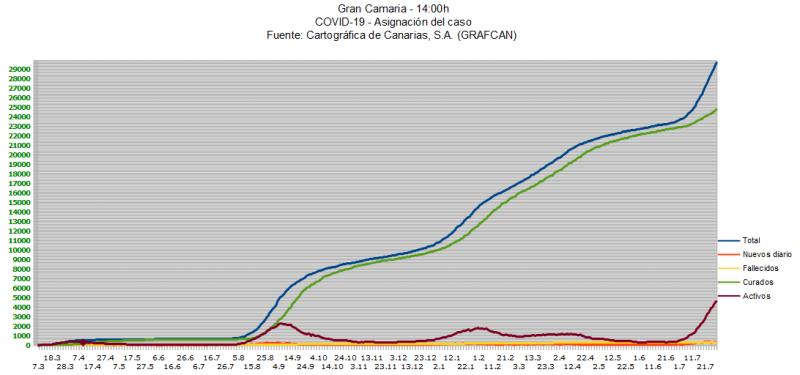 Name:  COVID19grafcanGC30_7.jpg
Hits: 2009
Gre:  45,4 KB