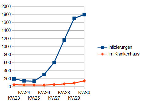 Name:  KHvsINF_kw30.PNG
Hits: 2008
Gre:  11,3 KB