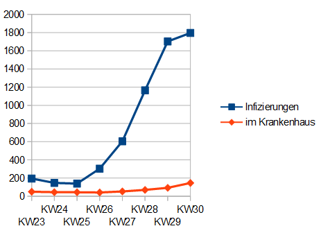 Name:  KHvsINF_kw30.PNG
Hits: 309
Gre:  11,3 KB