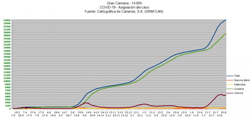 Name:  COVID19grafcanGC26_8.jpg
Hits: 849
Gre:  44,6 KB