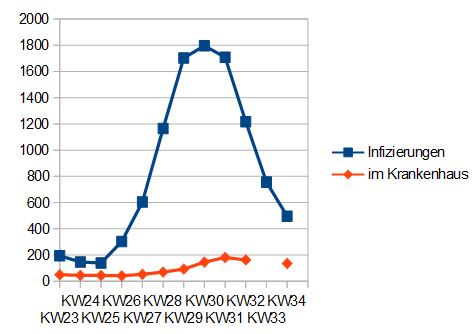 Name:  KHvsINF_kw34.PNG
Hits: 1186
Gre:  13,2 KB