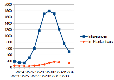 Name:  KHvsINF_kw34.PNG
Hits: 769
Gre:  13,2 KB