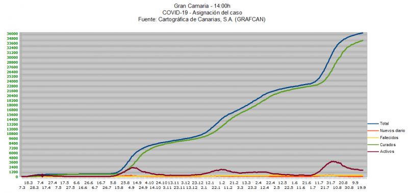 Name:  COVID19grafcanGC23_9.jpg
Hits: 595
Gre:  42,7 KB