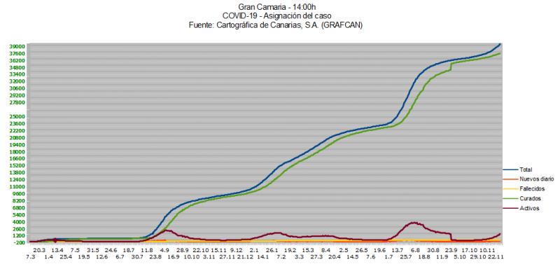 Name:  COVID19grafcanGC29_11.jpg
Hits: 238
Gre:  40,8 KB