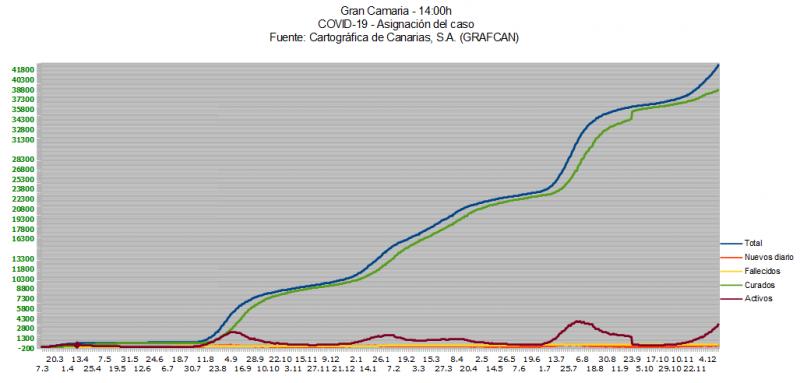 Name:  COVID19grafcanGC16_12.jpg
Hits: 2903
Gre:  40,7 KB