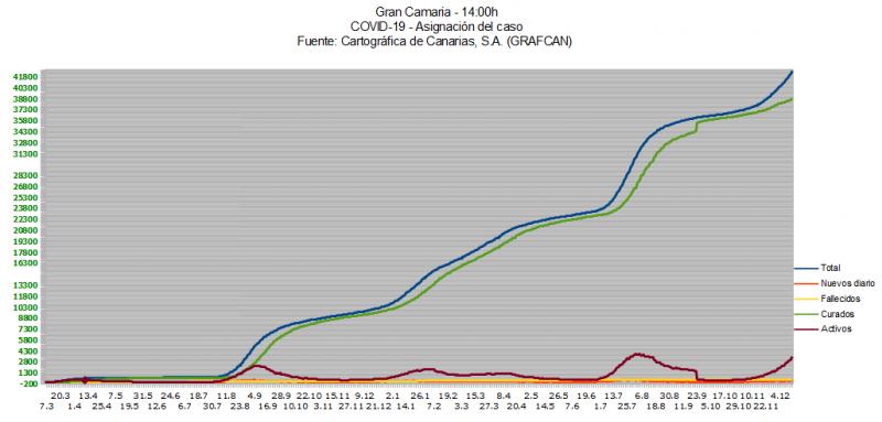 Name:  COVID19grafcanGC16_12.jpg
Hits: 357
Gre:  40,7 KB