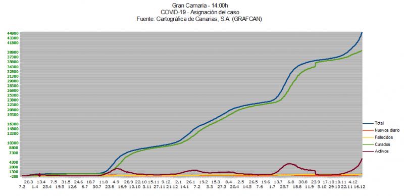 Name:  COVID19grafcanGC22_12.jpg
Hits: 1583
Gre:  40,2 KB