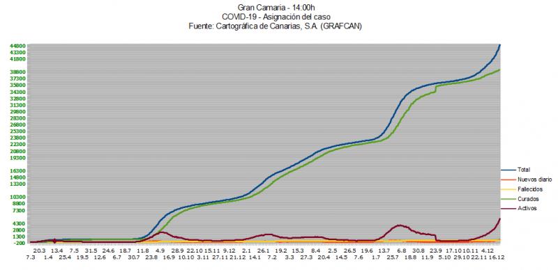 Name:  COVID19grafcanGC22_12.jpg
Hits: 376
Gre:  40,2 KB