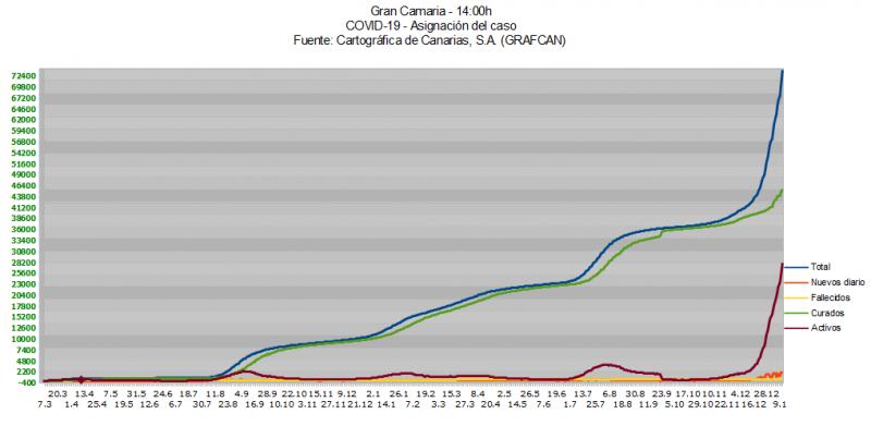 Name:  COVID19grafcanGC13_1.jpg
Hits: 1566
Gre:  33,4 KB
