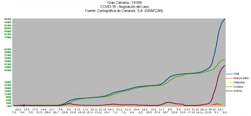 Name:  COVID19grafcanGC8_2.jpg
Hits: 758
Gre:  35,4 KB