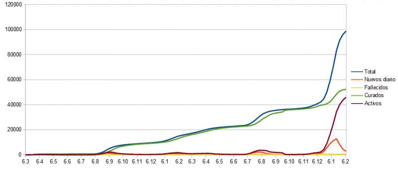 Name:  COVID19grafcanGC8_2_woche.jpg
Hits: 1941
Gre:  24,7 KB