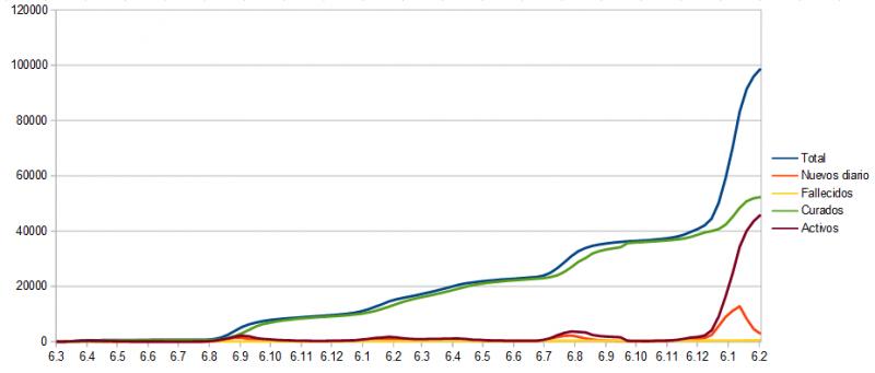 Name:  COVID19grafcanGC8_2_woche.jpg
Hits: 727
Gre:  24,7 KB